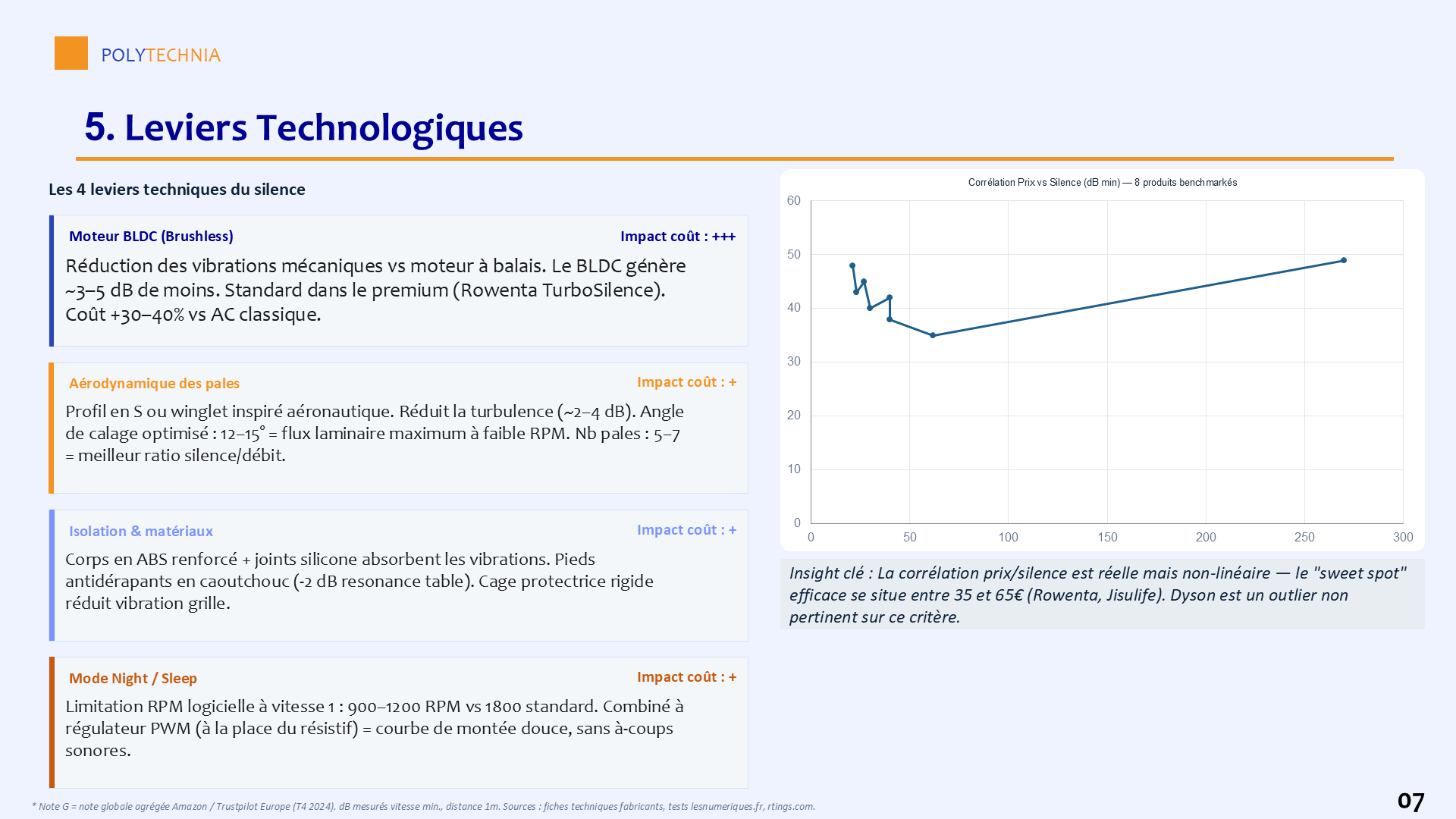 Technology levers slide from the benchmark deliverable