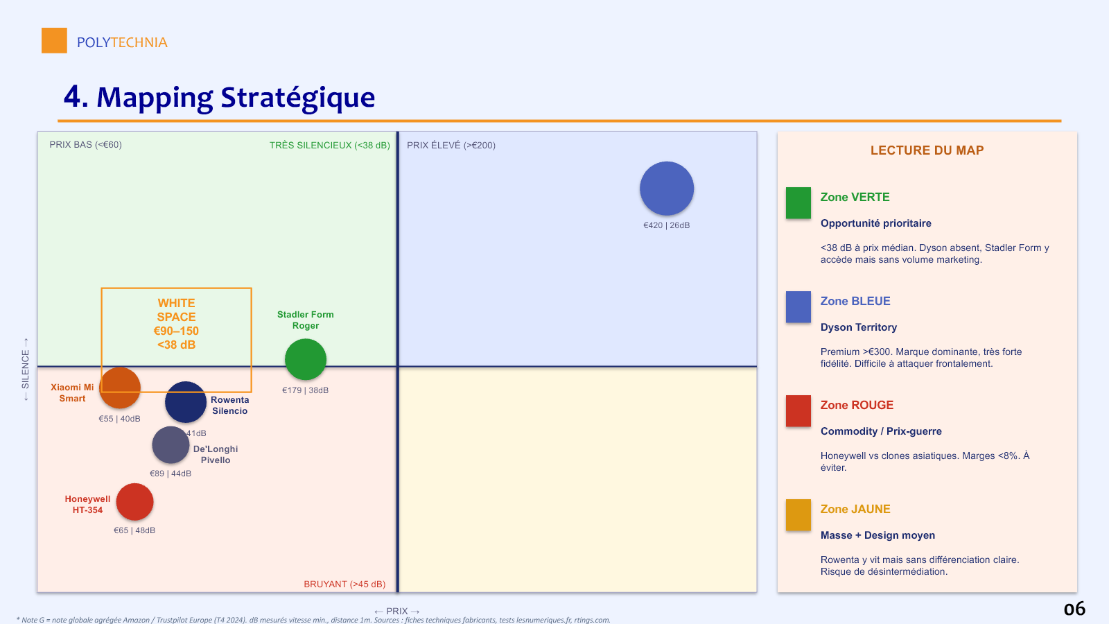 Price-silence strategic mapping from the benchmark deliverable