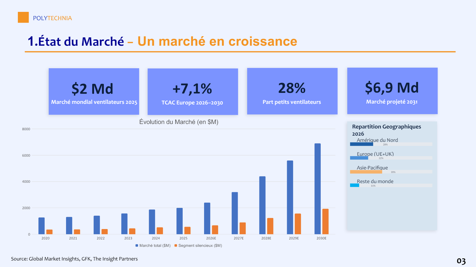 Market landscape slide from the benchmark deliverable