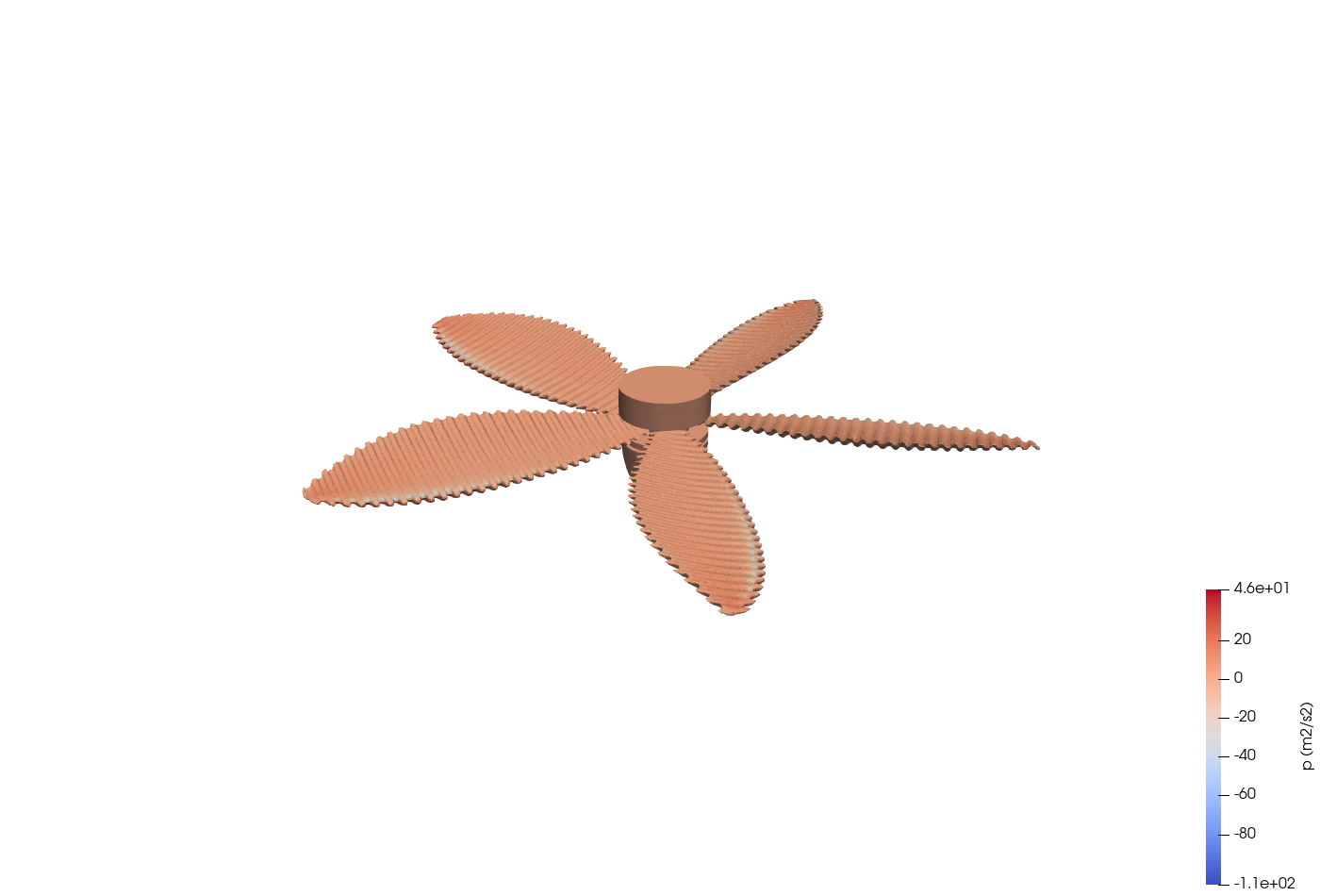 Chargement de pression sur les pales du ventilateur