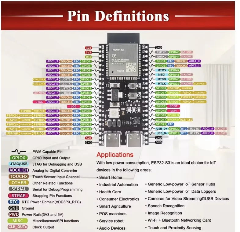 Brochage de la carte ESP32-S3
