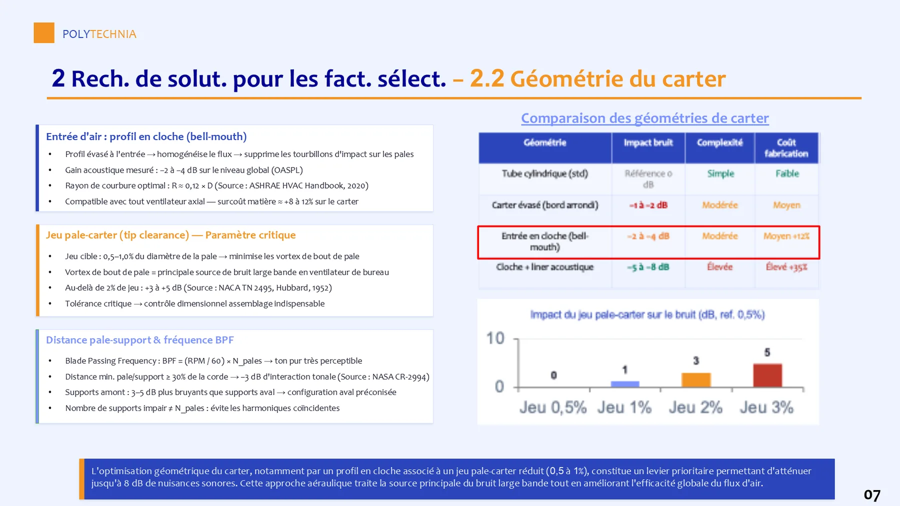 Slide géométrie du carter du livrable