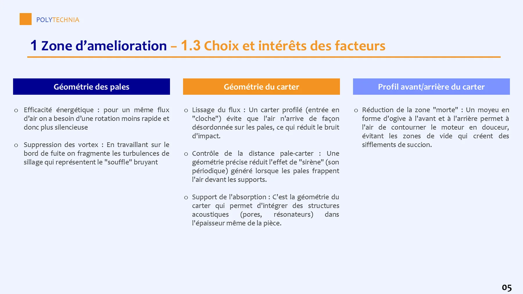 Slide des intérêts des facteurs retenus