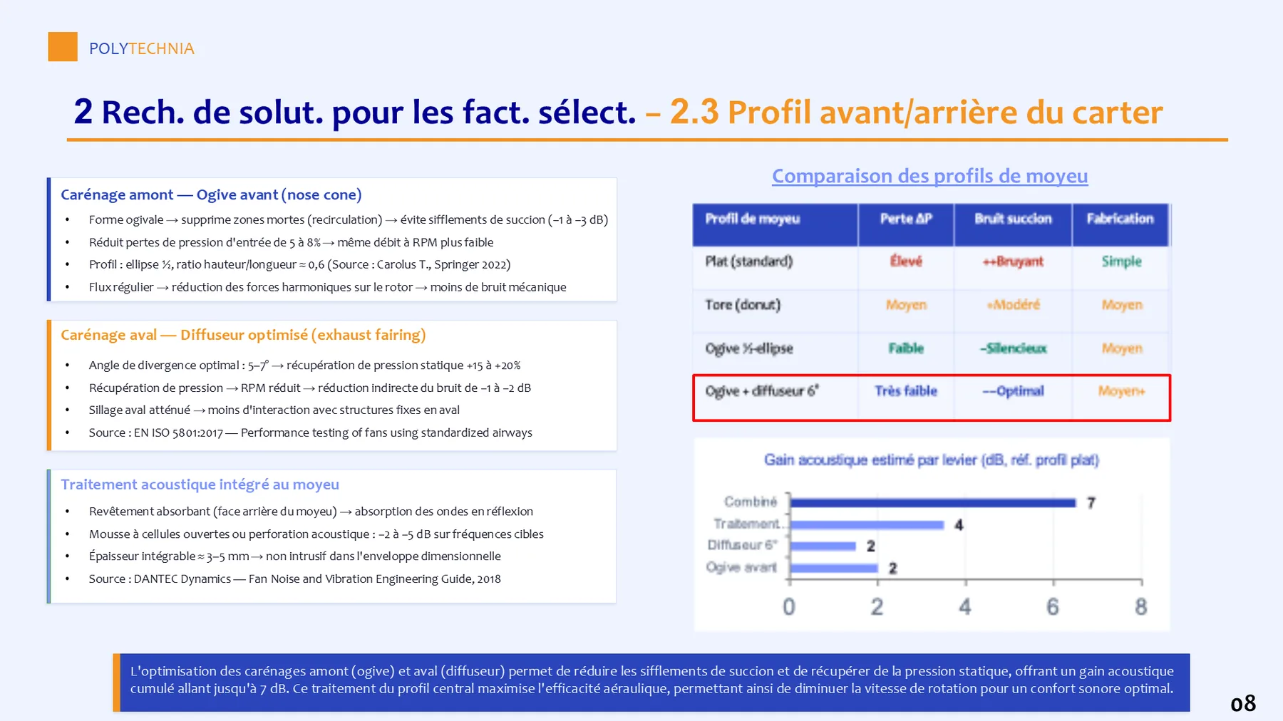 Slide profil avant/arrière du carter du livrable
