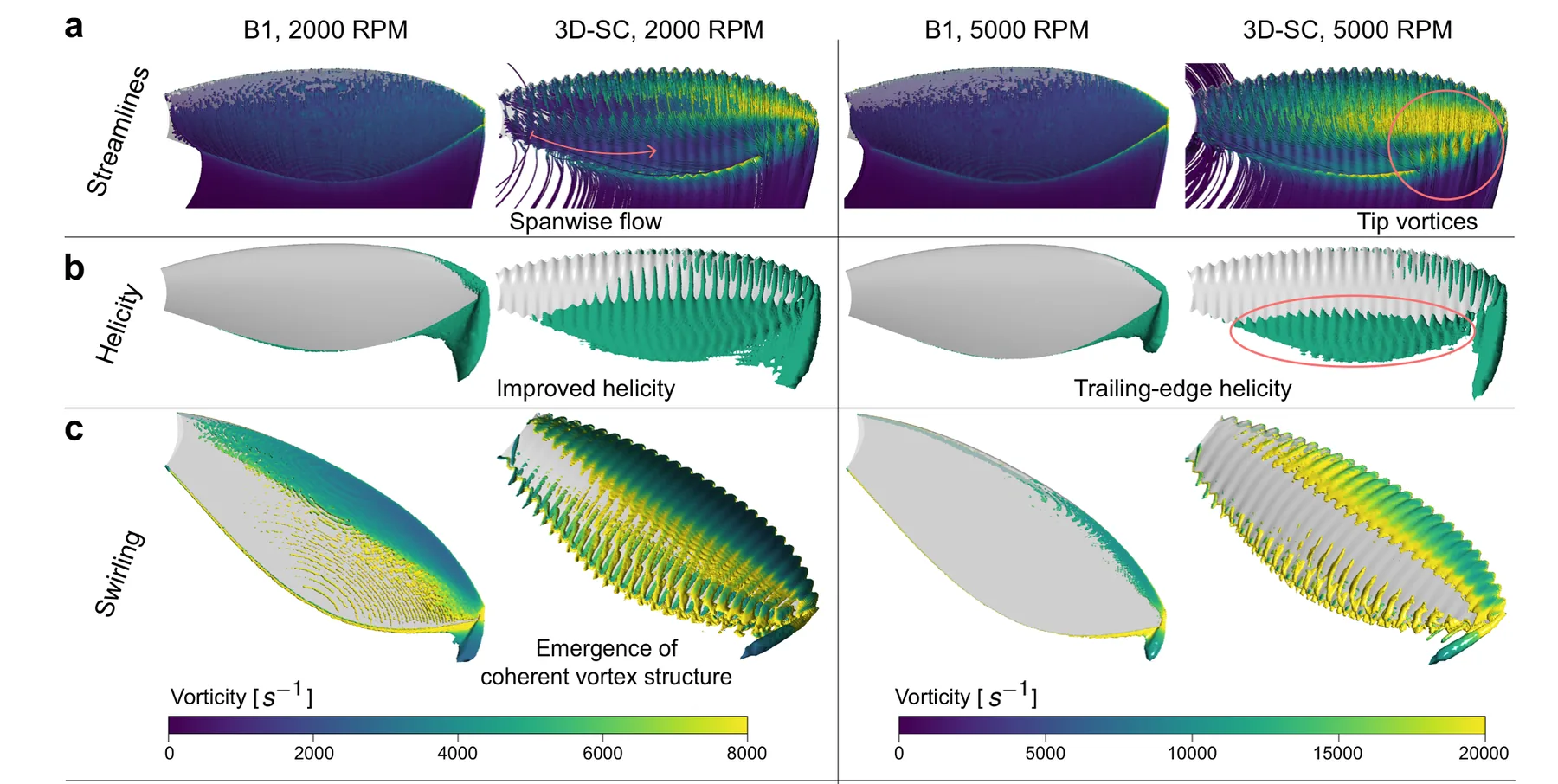 Comparaison CFD entre pale lisse et pale à serrations 3D