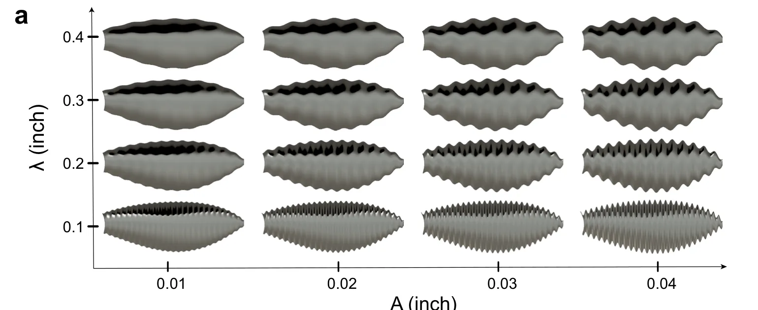Balayage paramétrique des serrations sinusoïdales